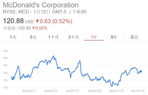 亚洲大撤退麦当劳考虑出售日本业务股份