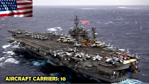 世界10大海军美国太强大，中俄望尘莫及