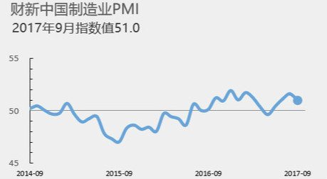 財新中國9月製造業PMI