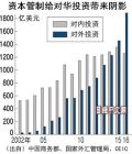 中国与海外的资金来往正在变少(图)