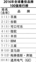 中國企業的「窩裡橫」(圖)