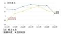 美国国债持有量日本超中国带来三角关系变化(图)