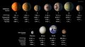 新世界發現7個類地球且可能居住的行星(圖)