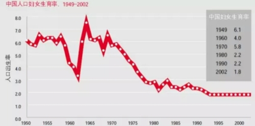 数据惊心揭示危机80后或是最悲惨一代