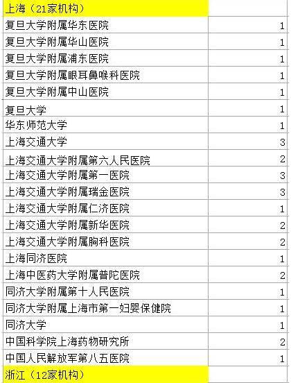 創記錄！中國524名「造假」醫生最全名單曝光