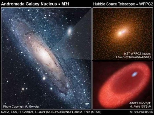 几乎所有星系中心都有黑洞控制整个星系