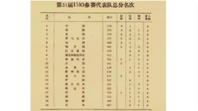 1990年，在北京举行的第31届IMO各国积分排名表。