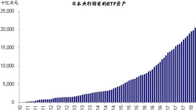 日本央行2010年以來持有的ETF資產總量月度變化情況