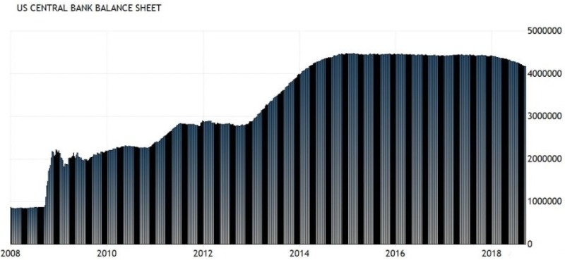 美聯儲資產負債表