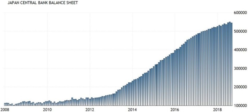 日本央行資產負債表