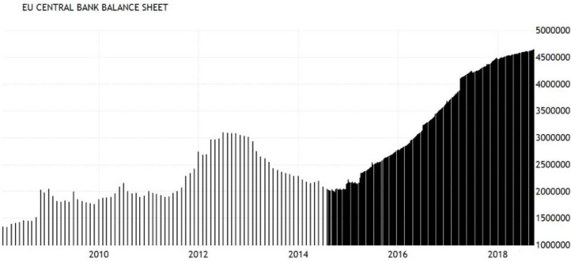 歐洲央行資產負債表