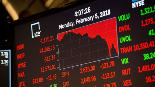 2月5日，纽约证交所内巨大的交易屏显示道指大幅下挫收低