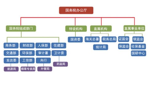 中国机构改革一图看懂财经部委的变化