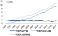 美中貿易戰攤牌誰是紙老虎(圖)