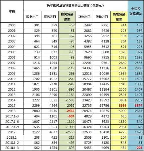 2000年至今中国的对外贸易数据一览表