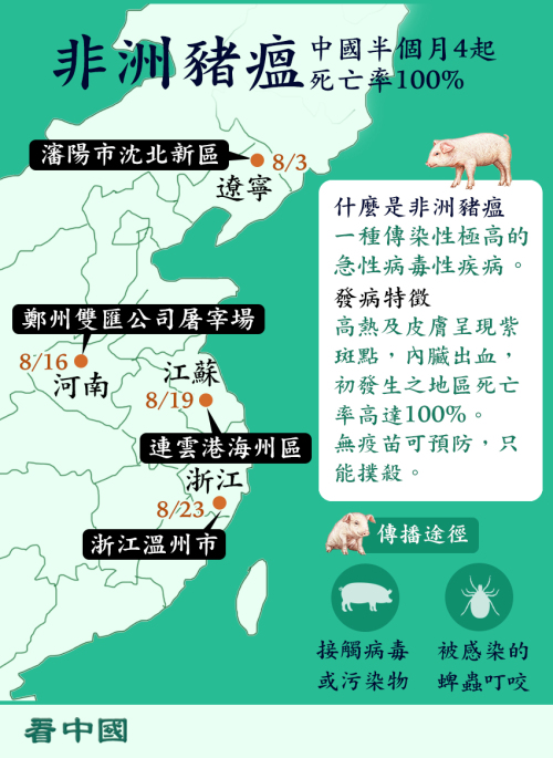 豬瘟肉可以放心吃中國官媒報導惹議