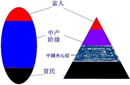 中国特色的社会财富分配结构的两种类型