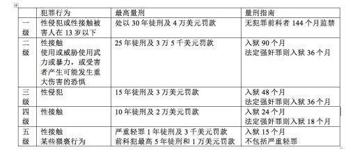 刘强东将适用这些法律明州婚姻法和犯罪性行为法律简介