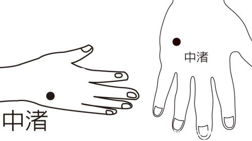 中渚穴治療手指不能屈伸，或手指活動不靈光，也可治手麻。