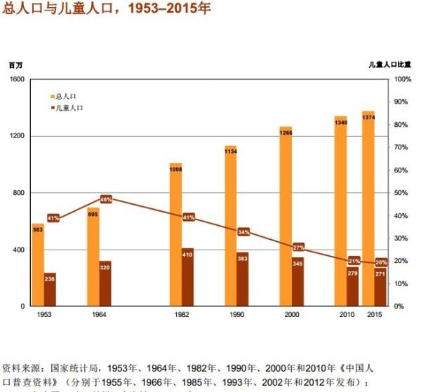 中国经济70年：从人多力量大到人口危机