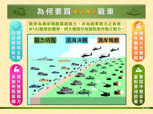 國防部在官方網站公布M1A2T說帖，無論是防護力、機動力、火力及指揮管制能力，均能制衡共軍99A主力戰車。