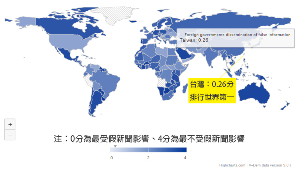 全球各國「遭受外國假資訊攻擊」的程度調查，結果台灣為世界第一