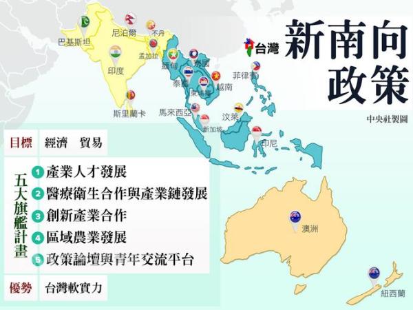 台灣新南向政策與中共的「統戰」