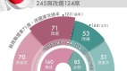 日參議院大選修憲派席次未達修憲門檻(图)