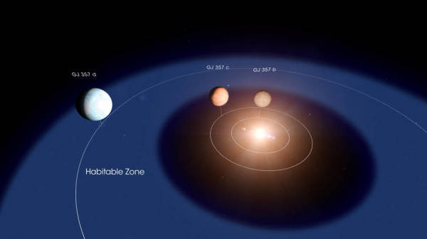 NASA宣布，發現一顆潛在適居行星GJ 357 d