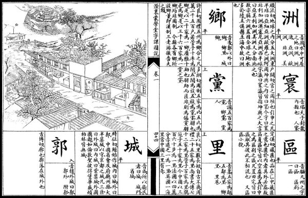 《澄衷蒙學堂字課圖說》初版於清光緒27年，其讓《新華字典》原形畢露。