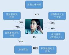 6千万撬动30个亿：“江湖传说”已在中国成真……(图)