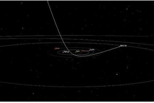 不明物體闖入太陽系或是星際彗星