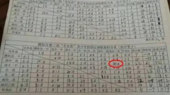 【11.22中國速瞄】大炒30球校園足球賽疑造假(組圖)