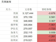 外媒热衷于报道中国负面新闻看完全懂了(组图)