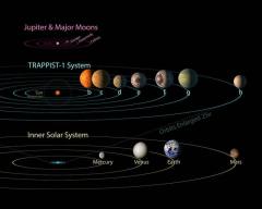 太阳系外行星科学家发现7颗类地行星(图)