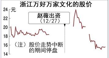 中国股市的明星概念股靠谱吗？