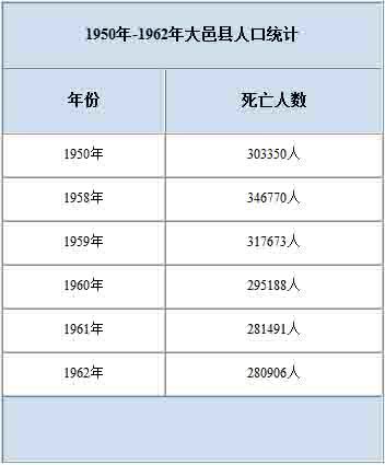 一九八三年出的大邑县县志上历年人口统计图摘要。