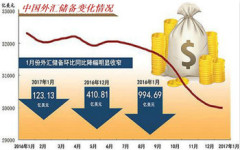 透心凉：看看这些数据的背后……(图)