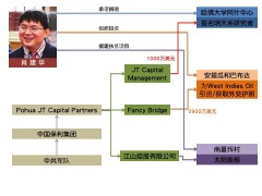 美媒曝光肖建華與中共軍方密切關係(圖)