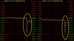 A股银行股大规模闪崩的背后……(图)