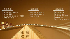 銀監會：要趟商業銀行未來的地雷陣嗎(圖)