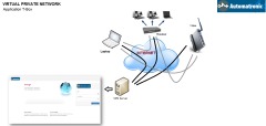 VPN：突破网络封锁的有效工具(图)