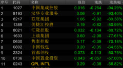 部分港股自杀式暴跌其实大陆炒房的更危险…(图)