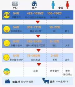 华人回国相亲看到这份价目表吓跑了(图)