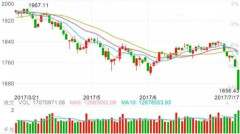 创业板：中国股市最大泡沫终于破裂(图)