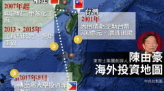 陳由豪靠山紛紛落馬傳出售資產撤出中國(圖)