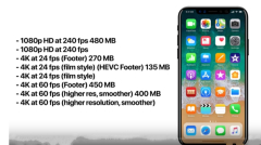 全新iPhone明日登场不可不知的亮点有多少(视频)
