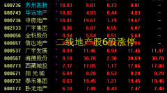 大陸地產股為何瘋漲答案令人震驚……(圖)