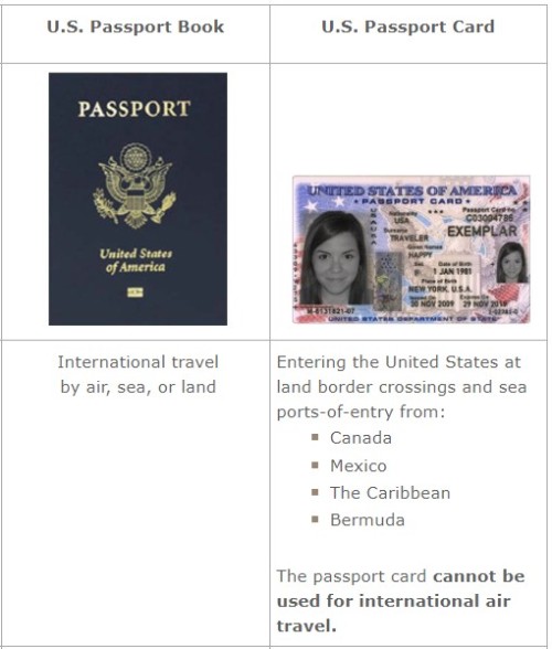 明年1月起憑駕照不能搭美國境內航班