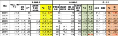 香港居民就业状况一览表